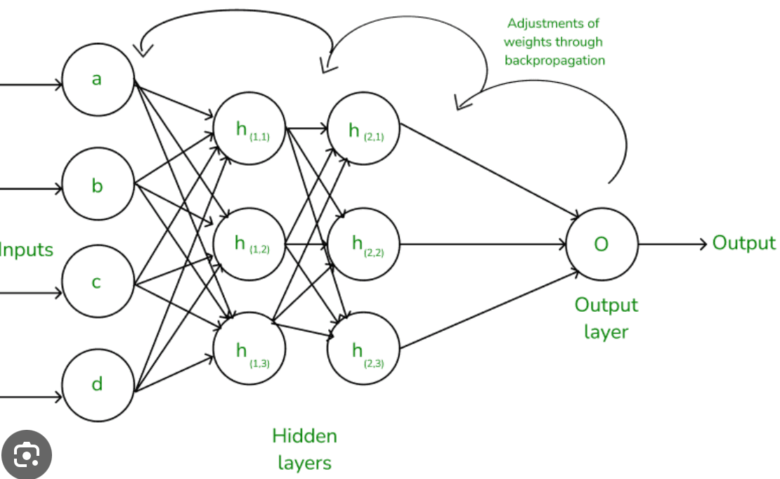 Neural network diagram